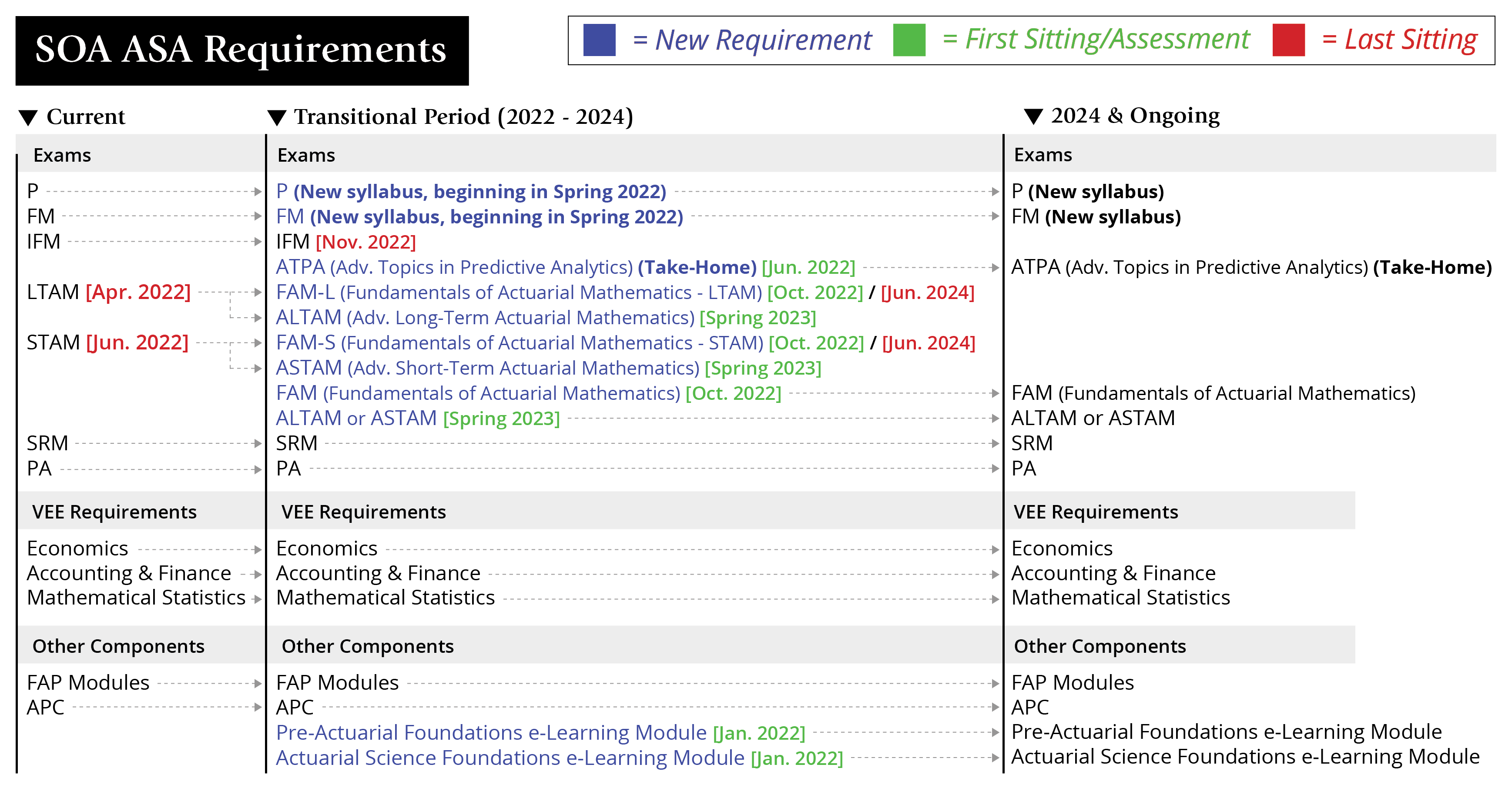 Soa Exam Schedule 2022 2022 Soa Exam Changes At The Actuarial Bookstore