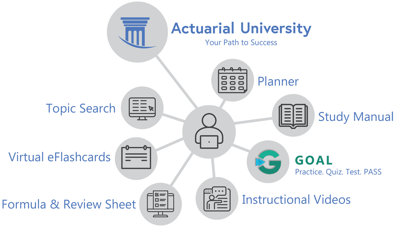 Actuarial University Networking Graphic